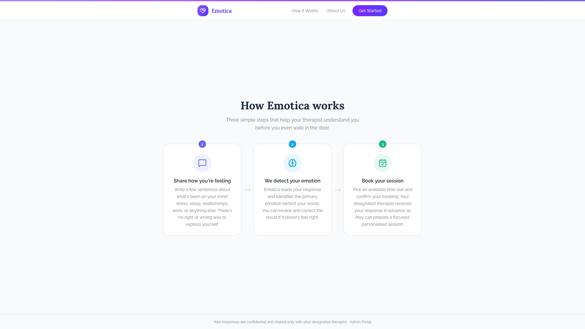 Three-step explanation of how EmotiCare works